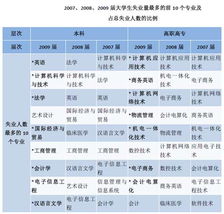 冲抵,如何做,参保,失业