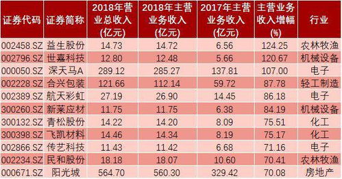 生产环节涉及的会计科目,企业在生产过程中涉及的会计科目,生产过程中的会计科目