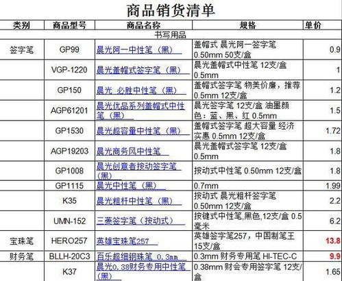 车间,费用,检测,会计科目