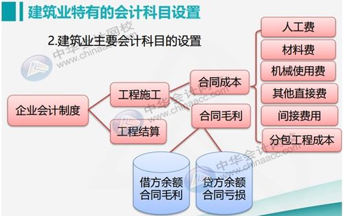 施工人工会计科目