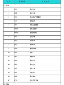 房屋鉴定事业单位会计科目