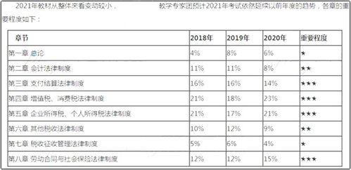 住宿费,面试,会计科目,人员