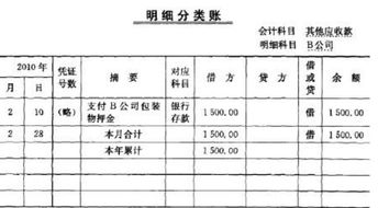 会计科目其他应收款是什么意思,其他应收款会计科目代码是多少,其他应收款对应的会计科目