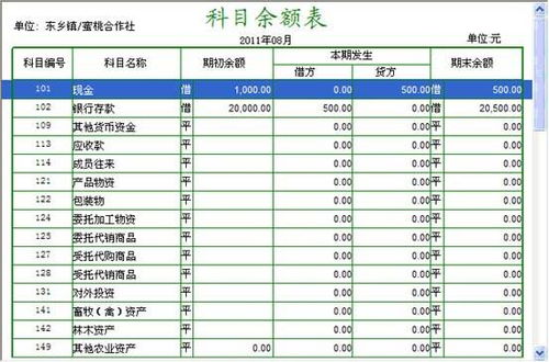 农民合作社会计科目合拼表