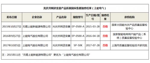 监督检验,产品质量,收费,会计科目