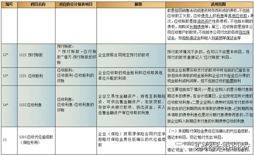 承包,涉及,会计科目,工程