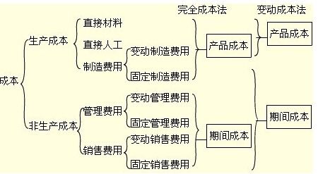 酒店布草洗条费用会计科目