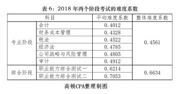 专利费会计科目怎么做,专利费属于什么会计科目,专利费年费入什么会计科目