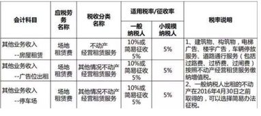 物业公司主营业务收入会计科目