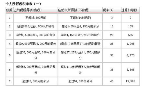 单位代扣个人所得税会计分录,企业代扣的个人所得税会计科目,代扣员工个人所得税会计科目