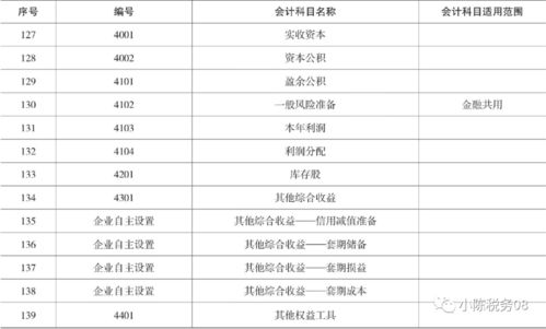 投资性房地产装修费用会计科目,装修费会计科目,装修工程会计科目核算