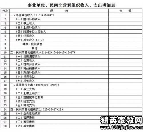 社会团体会计科目最新,社会团体会计科目结转,社会团体非营利组织会计科目