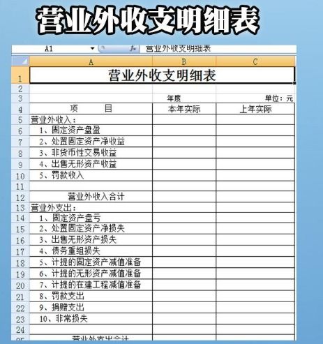 企业日常开支会计科目,开支属于什么会计科目,稿酬所得应计入的会计科目是什么