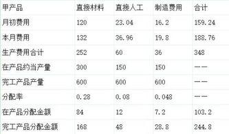 已验收入库会计科目