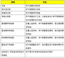 收不回来的账会计科目是什么