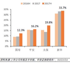 新金融工具准则会计科目变化,新金融工具准则新增会计科目,新金融工具确认与计量