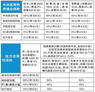 收入,会计科目,农业