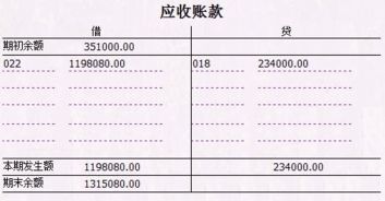 开出的商业汇票是什么会计科目,3个月的商业汇票是什么会计科目,签发并承兑的商业汇票会计科目