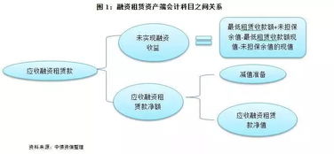 融资租赁是什么会计科目