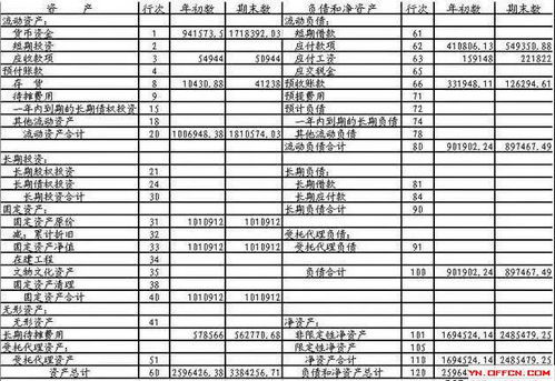 税金,附加,会计科目