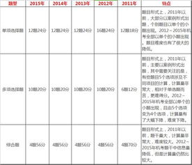 补偿金,劳动关系,会计科目