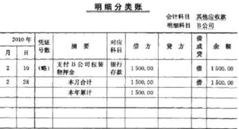 发放交通补贴应用什么会计科目