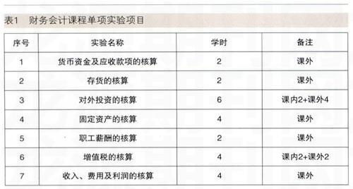 实验用料会计科目