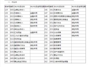 会计科目表期末余额,基础会计科目表,会计科目表