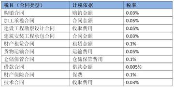 编制,员工工资,会计科目,小微