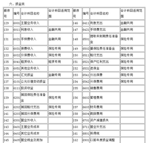 工程施工会计科目是什么科目,会计科目4401是什么科目,会计科目5001是什么科目