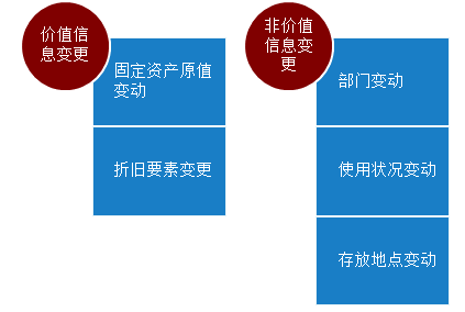 固定资产原值是几级会计科目