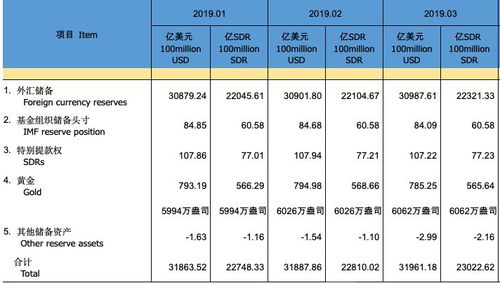 金条,会计科目,购买,银行