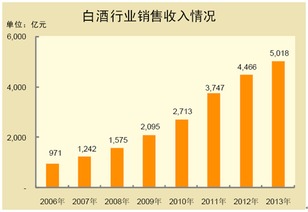 会计科目商品销售收入