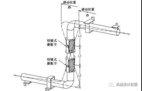 蒸汽管道拆掉会计科目