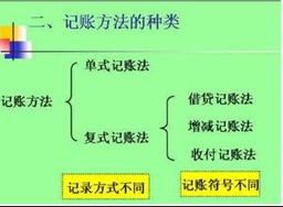 复式记账法便于按会计科目进行汇总