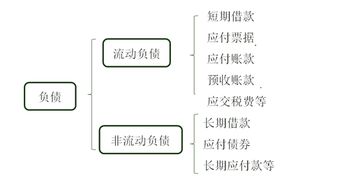 收入类会计科目,代购代销收入包括,收入属于什么会计科目