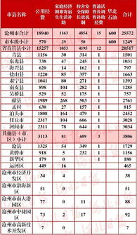 失业人员资助补贴会计科目