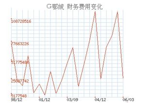 对公账户的服务费会计科目