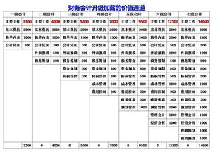 民非会计科目和企业会计科目,民非企业会计科目及账务处理,民非企业会计科目详解