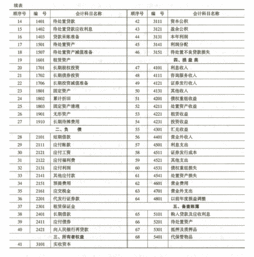 所有会计科目及应用