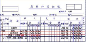 会计科目红字