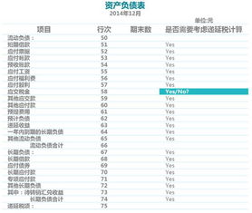 递延所得税冲回的会计科目