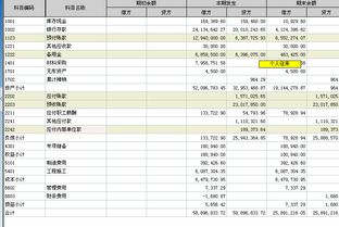 年末需要结转的会计科目,年末结转哪些会计科目,年末结转无余额的会计科目