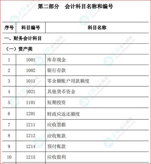 会计制度,会计科目,设置,政府