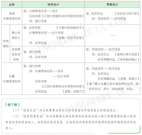 政府会计科目设置要实现哪两个双重功能