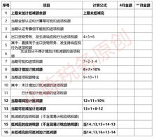 进项有留抵的会计科目在哪方