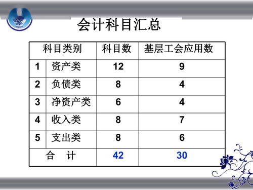 预算费计入什么会计科目,预算费属于什么会计科目,支付预算费计入什么会计科目