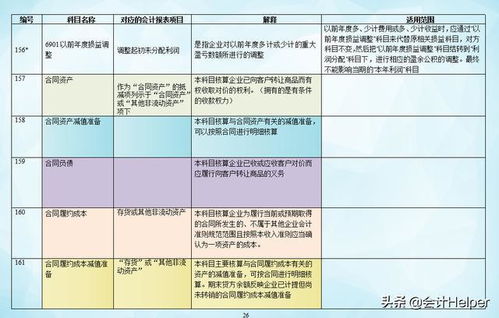 新会计准则2021会计科目,新会计准则会计科目明细表,新会计准则建筑施工会计科目