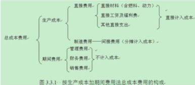 生产的半成品放在哪个会计科目,产品生产属于哪个会计科目,生产用螺丝计入哪个会计科目