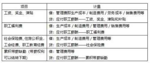 职工死亡补助会计科目